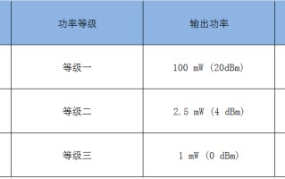 蓝牙传输距离最长是多远（蓝牙怎么远距离连接）