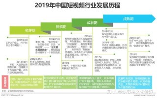 短视频行业营销策略分析及趋势