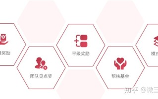 微三云钟小霞|2022年最火的模式——美丽天天秒