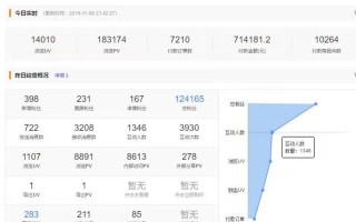 微信推广怎么做？