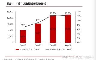 微商全国收款，远程收款，异地收款，面对风控拦截怎么样 ... ...