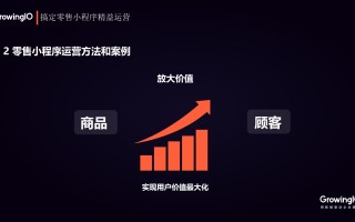 三种运营方法，玩转零售小程序