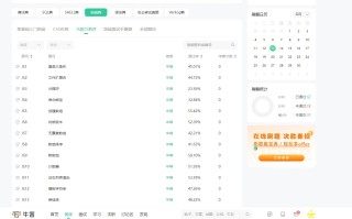 史无前例的前端刷题网站推荐 史无前例的前端刷题网站推荐