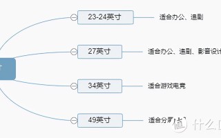 电脑显示屏（如何正确选购电脑显示器）