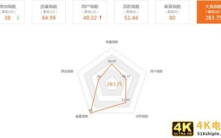 大鱼号运营技巧