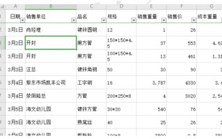 wps怎么整理文档（WPS 表格技巧几秒快速整理WPS表格）