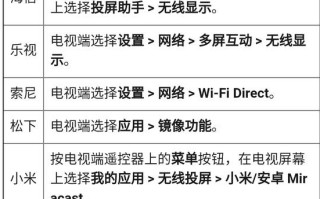 海信电视如何手机投屏（华为手机投屏到电视的最佳方法）