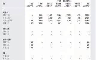 独家｜联想控股辟谣柳传志1亿年薪：消息不实，去年已不再领取职务薪酬