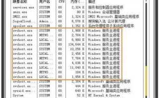 svchost.exe是什么？svchost.exe占用内存网速且一直下载解决方法