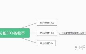 泰山众筹模式打破传统的消费逻辑？微三云钟小霞