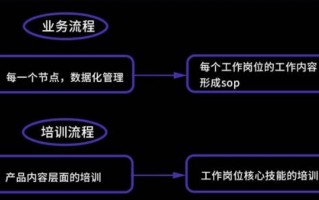 小红书运营知识地图，适合0基础初学者「干货分享」