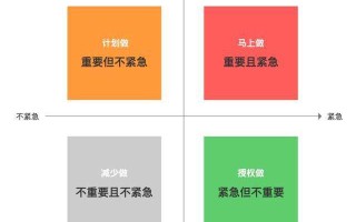 产品需求：“重要”和“紧急”，到底先做哪个？