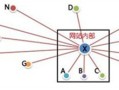 seo外链怎么发最有效提升网站权重?