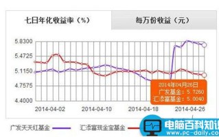 零钱宝和余额宝哪个好 零钱宝与余额宝之间的收益对比和区别有哪些