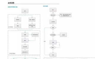 产品运营必读APP数据分析的指标体系