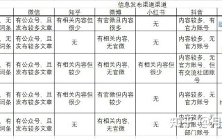 企业网络营销信息源类别及传递渠道调查