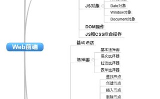 如何学习Web前端开发