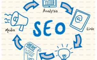 Google SEO 让网站迅速排名首页绝招