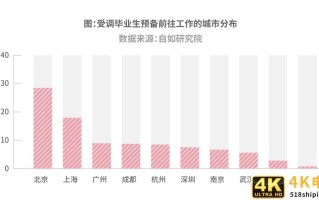 自如研究院：杭州9成毕业生租房“搞事业”，长租机构受青睐