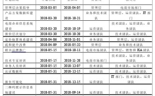 毕业论文题目：T公司电商品质认证市场营销策略研究