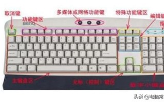 电脑打字手指正确姿势（电脑打字怎么学比较快）