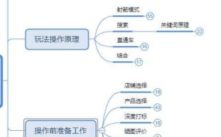 开店你还在花几千上钻吗？分享一个低成本的安全思路给大家