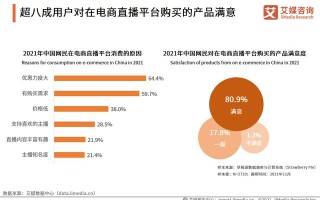 电商营销都拿给网红主播交税去了，直播带货还有多大空间？