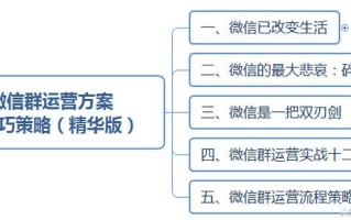 微信群运营秘籍及运维策划方案