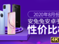 4500+安卓手机性价比排行榜：小米不敌OPPO，华为居末位