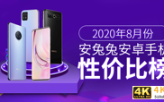 4500+安卓手机性价比排行榜：小米不敌OPPO，华为居末位