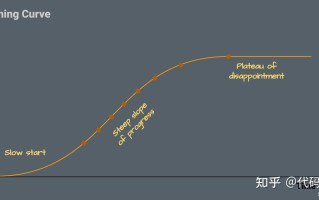 游戏开发经验之 大牛总结RPG游戏开发12个技巧