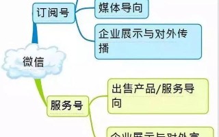 史上最全的微信运营架构图