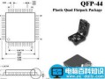 显存封装是什么及主要形式介绍