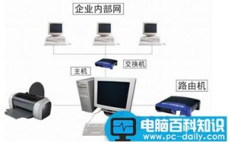 如何快速排除局域网故障