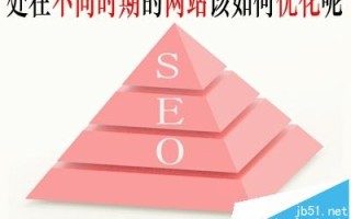 不同阶段的网站优化该怎么做?