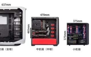 机箱电源怎么装好（组装电脑该如何选电源）