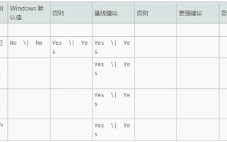 Windows日志怎么看（应急响应系列：Windows日志使用）