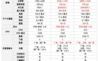 苹果11pro和11promax区别（一文全读懂）