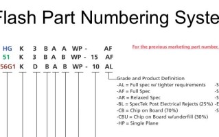 硬盘黑片白片是什么意思（固态硬盘黑片和白片有什么区别）