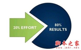 职场中12种经典实用的管理方法和工具 职场中12种经典实用的管理方法和工具