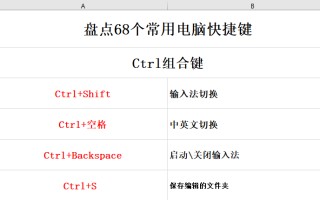 电脑全选快捷键是什么（办公快捷键大全图解）