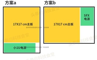 配电脑主机需要注意什么（电脑机箱最强避坑指南）