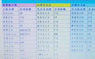 u盘装系统如何启动（u盘启动系统安装图解）