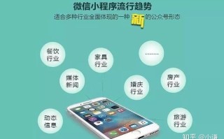 什么是微信小程序？小程序开发的意义是什么？