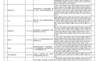 最缺工的100个职业：营销员、餐厅服务员、商品营业员等最缺工