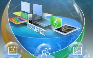 软件销售的十大策略