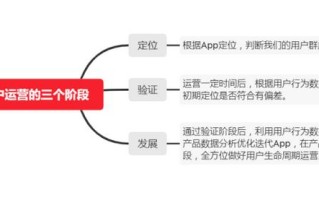 3分钟看懂 | APP用户运营必经的三个阶段：定位、验证、发展