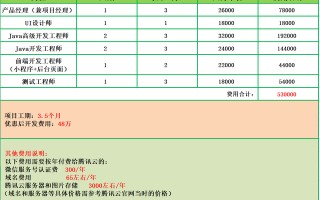 北京的软件开发外包公司报价单，软件定制开发收费标准和费用明细