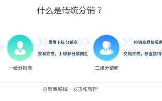 微信分销平台哪家好？哪家比较靠谱？如何开通微信分销功能 ... ...
