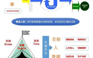 「每日改善」图解通俗易懂的项目管理知识